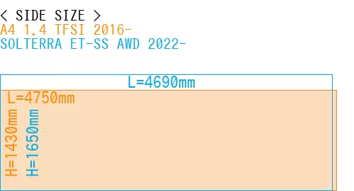#A4 1.4 TFSI 2016- + SOLTERRA ET-SS AWD 2022-